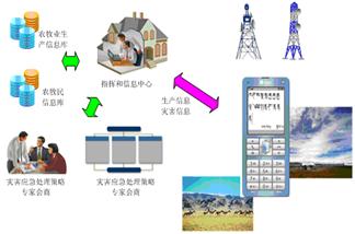 英国威廉集团官网